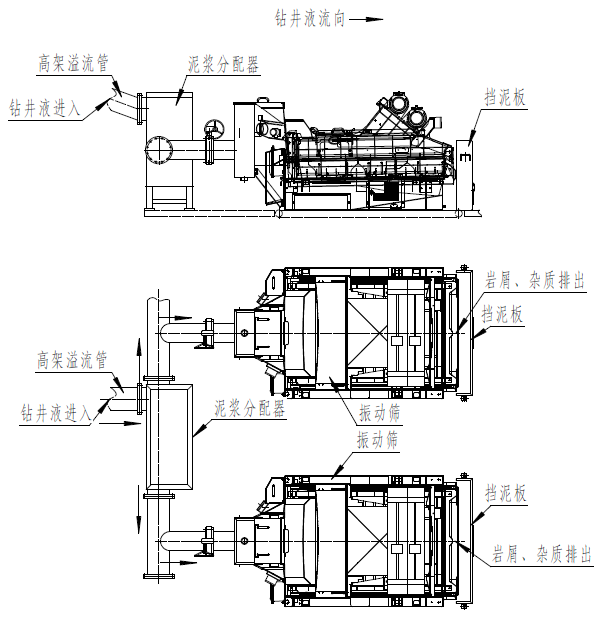 振動(dòng)篩結(jié)構(gòu)