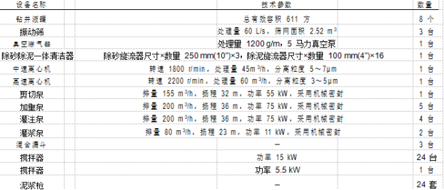 90鉆機固控配置